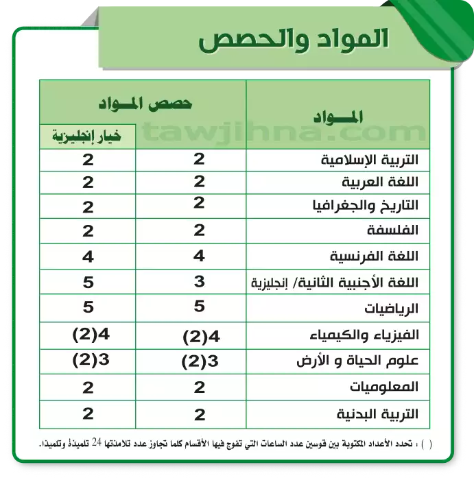 معاملات مواد جدع مشترك علمي 2024