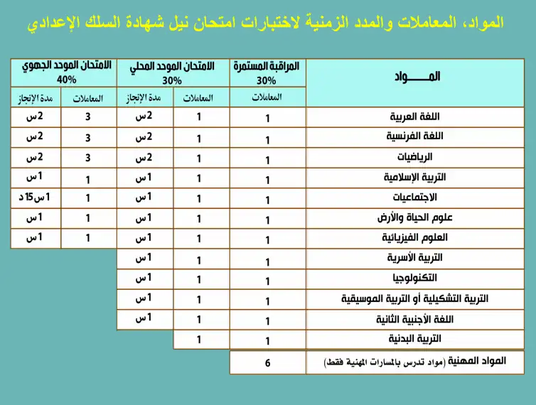 معاملات المواد للسنة الثالثة اعدادي 2026